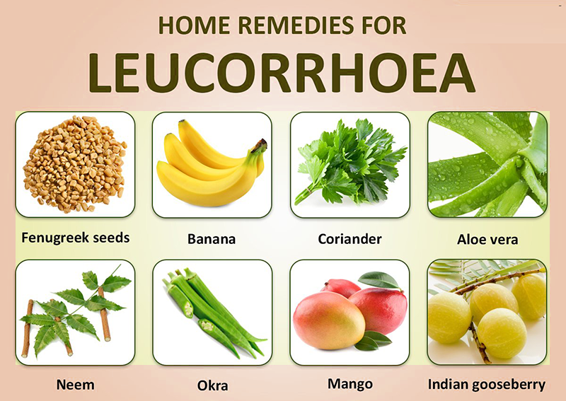 herbs to use to get rid of Leucorrhoea or White Discharge 